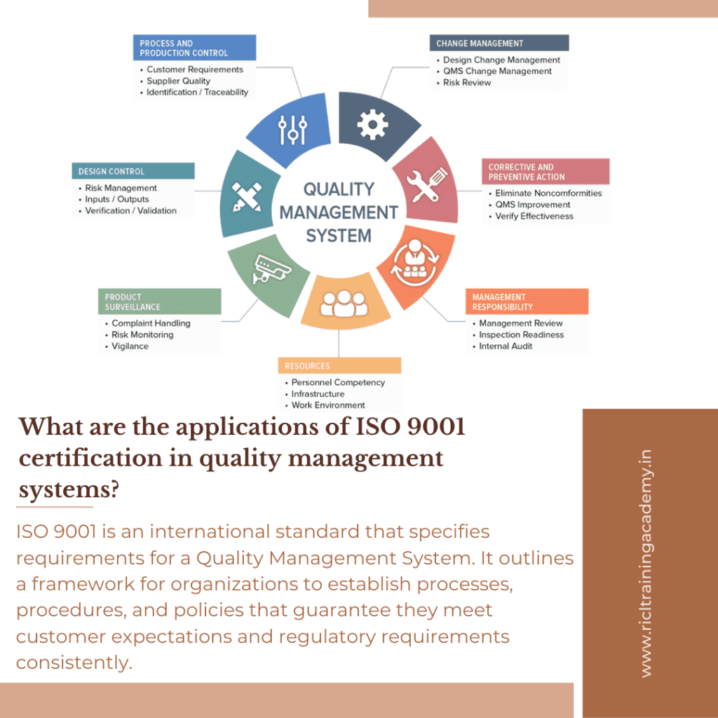 Illustration depicting quality management processes related to ISO certification RTA RICLTrainingAcademy RR